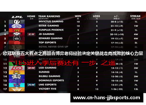 欧冠联赛五大看点之两回合博弈老将经验决定关键战走向成败的核心力量